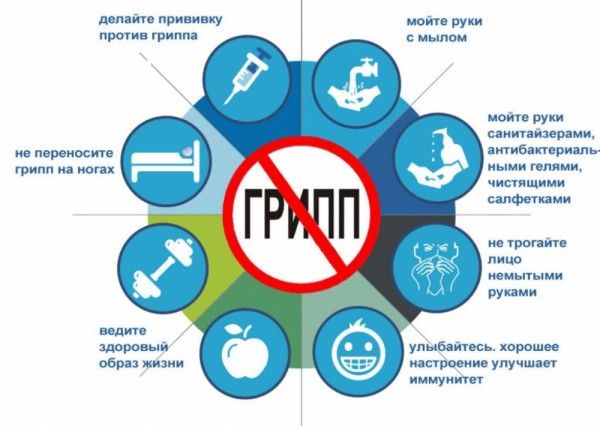 Профилактика заболеваемости ОРВИ и гриппом.
