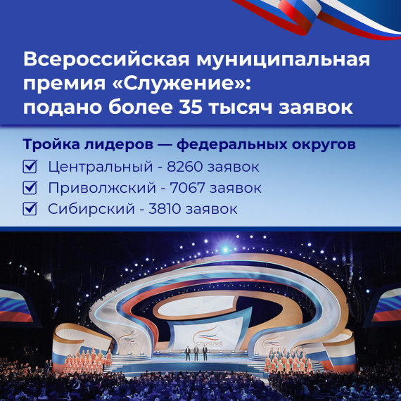 Муниципальных служащих Саратовской области приглашают принять участие во Всероссийской премии «Служение». Муниципальных служащих Саратовской области приглашают принять участие во Всероссийской премии «Служение».